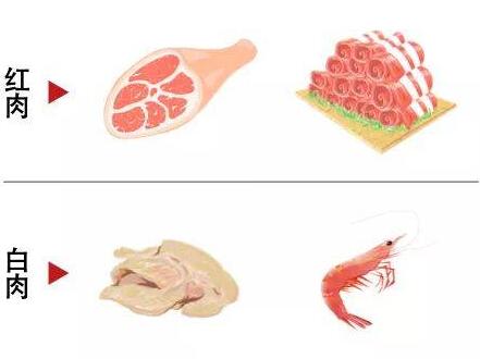 送菜公司高品質生鮮肉類的三個要素